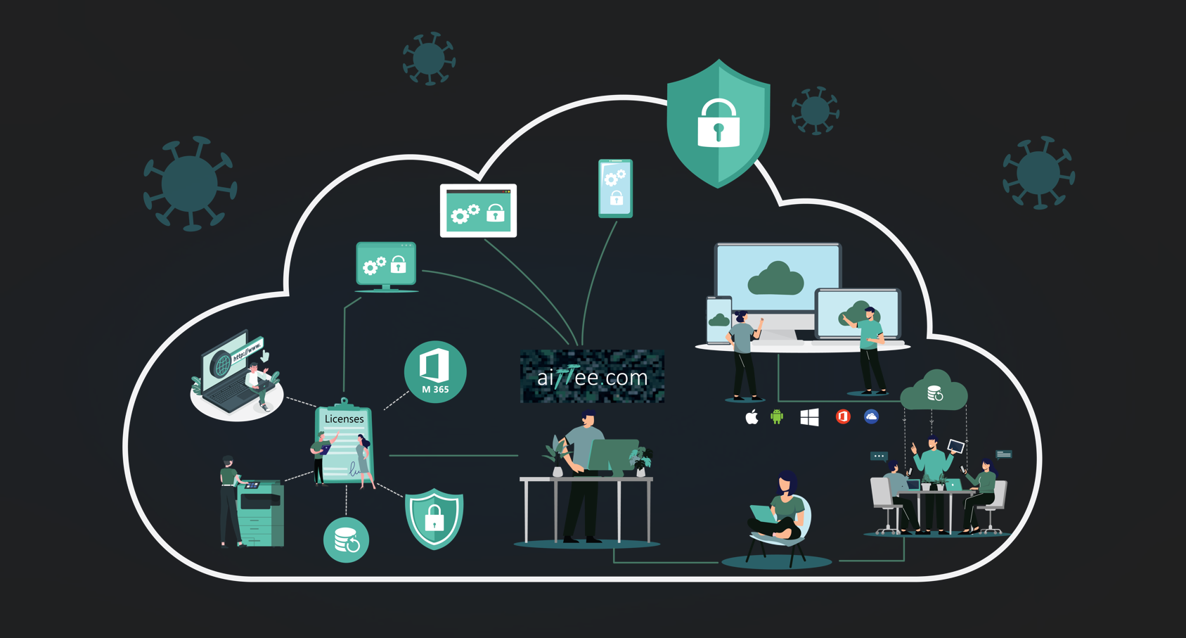 aiTTee platform: IT werkplek en websites